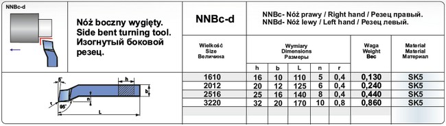 NNBc